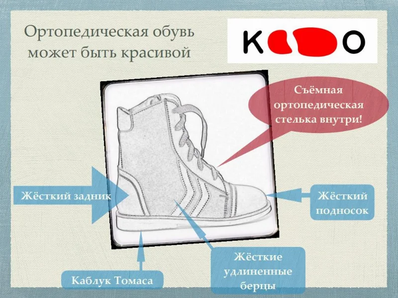 Черевики ортопедичні 713 синій